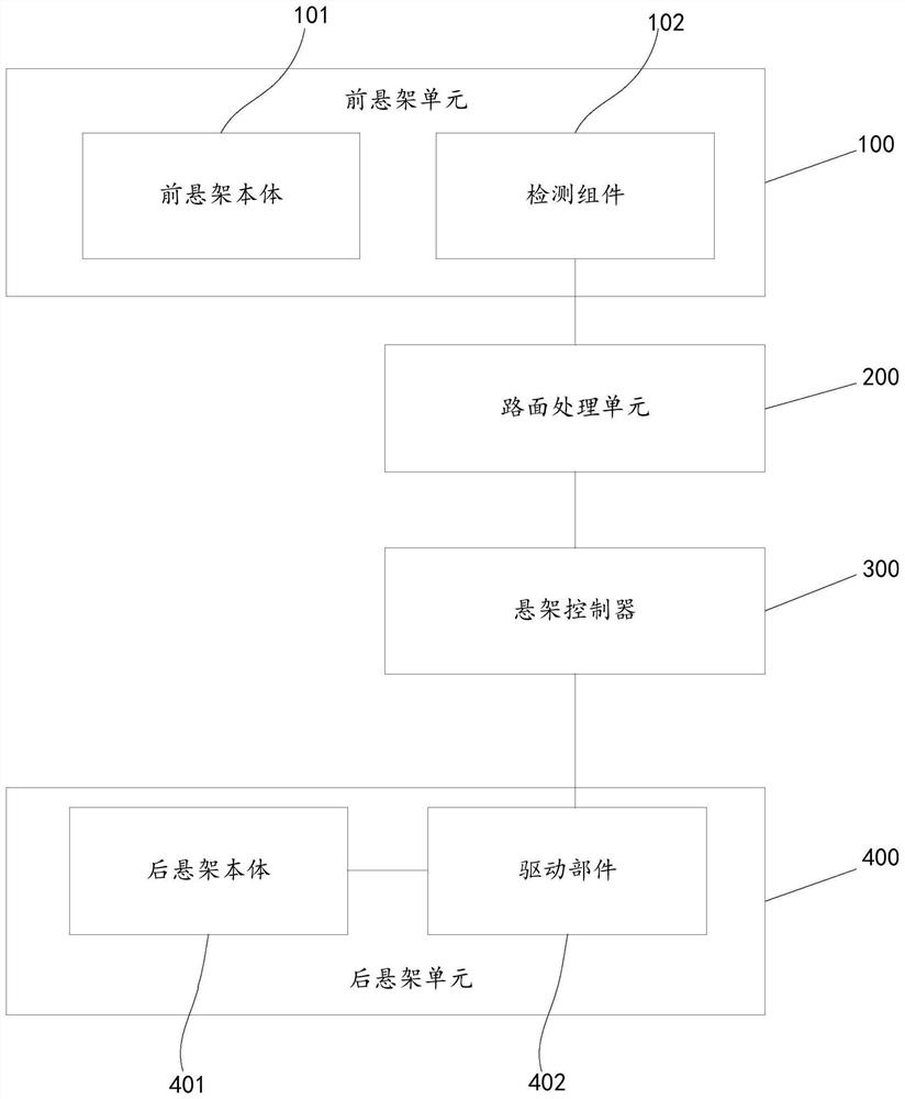 Sprayer suspension system and control method thereof