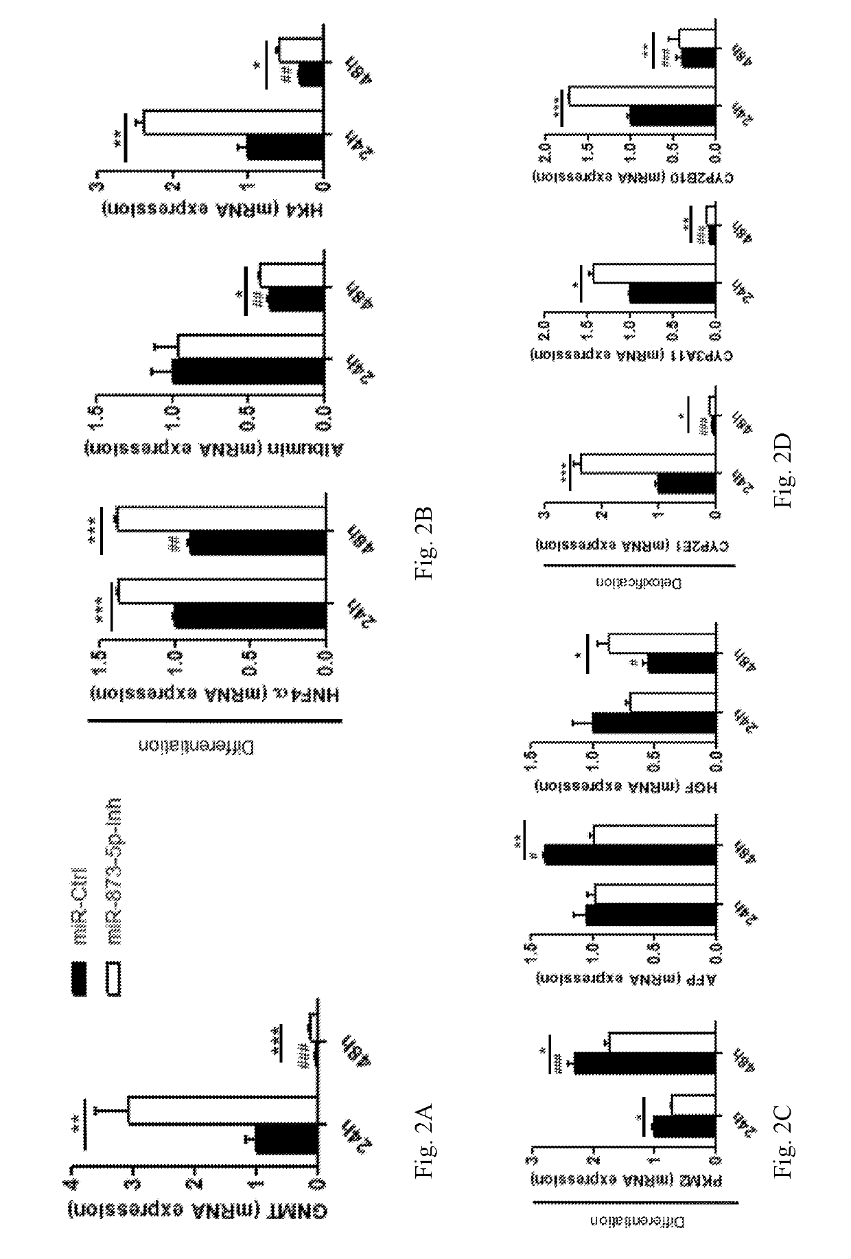 Methods and compositions to treat liver diseases and conditions