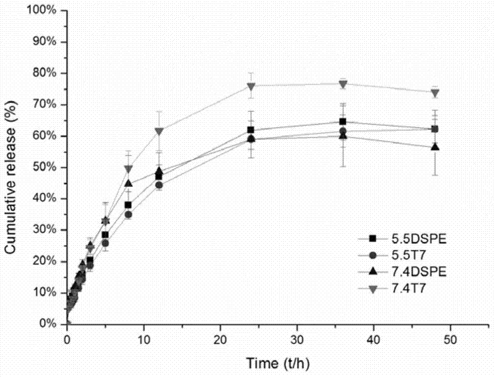 T7 peptide -modified ZL006 long-circulating liposome and preparation method thereof