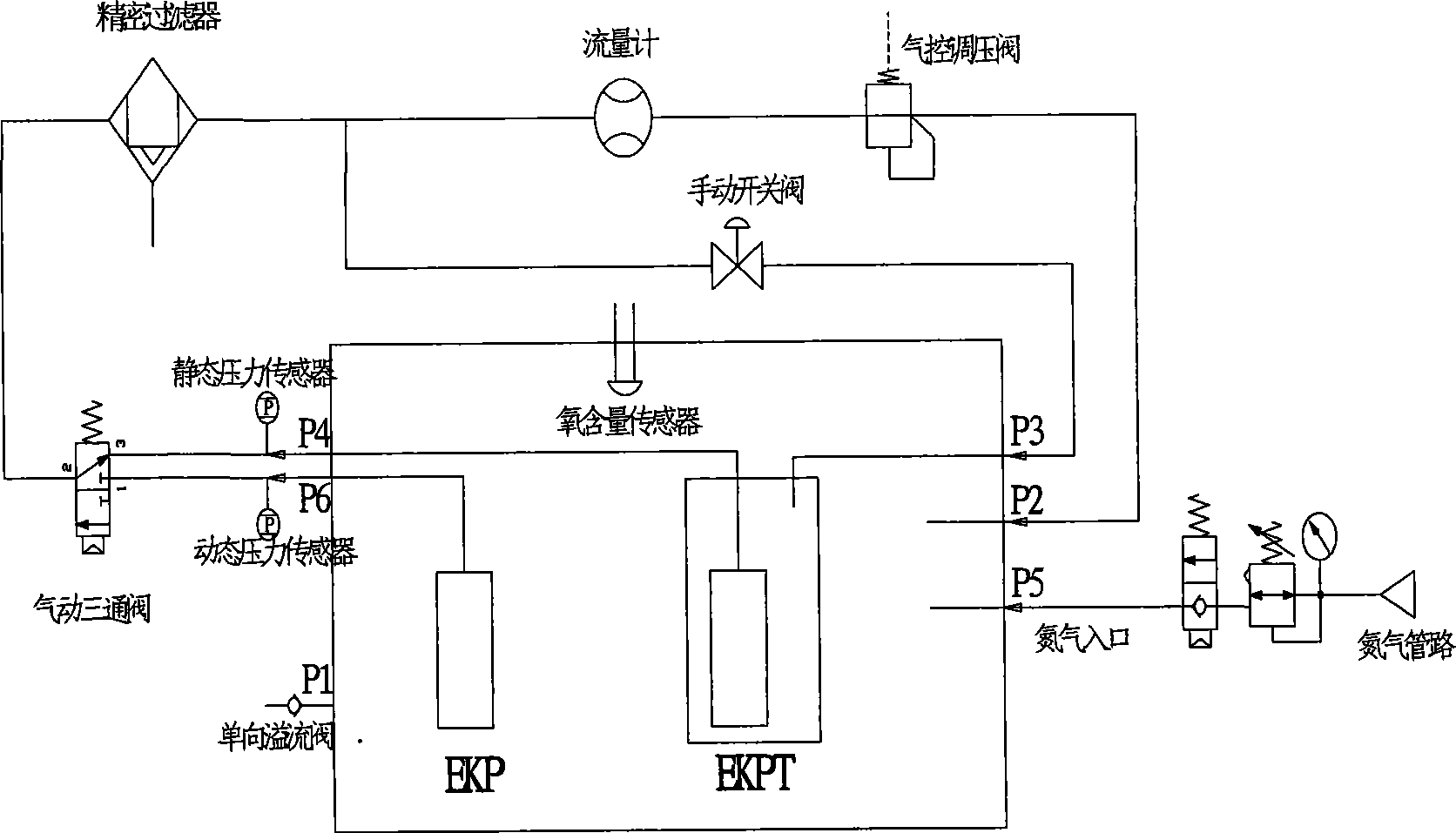 Combination property test desk for oil pump and its use method