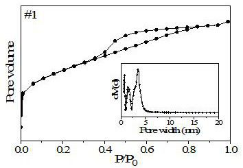 Preparation method and application of aluminum tin phosphate molecular sieve catalyst