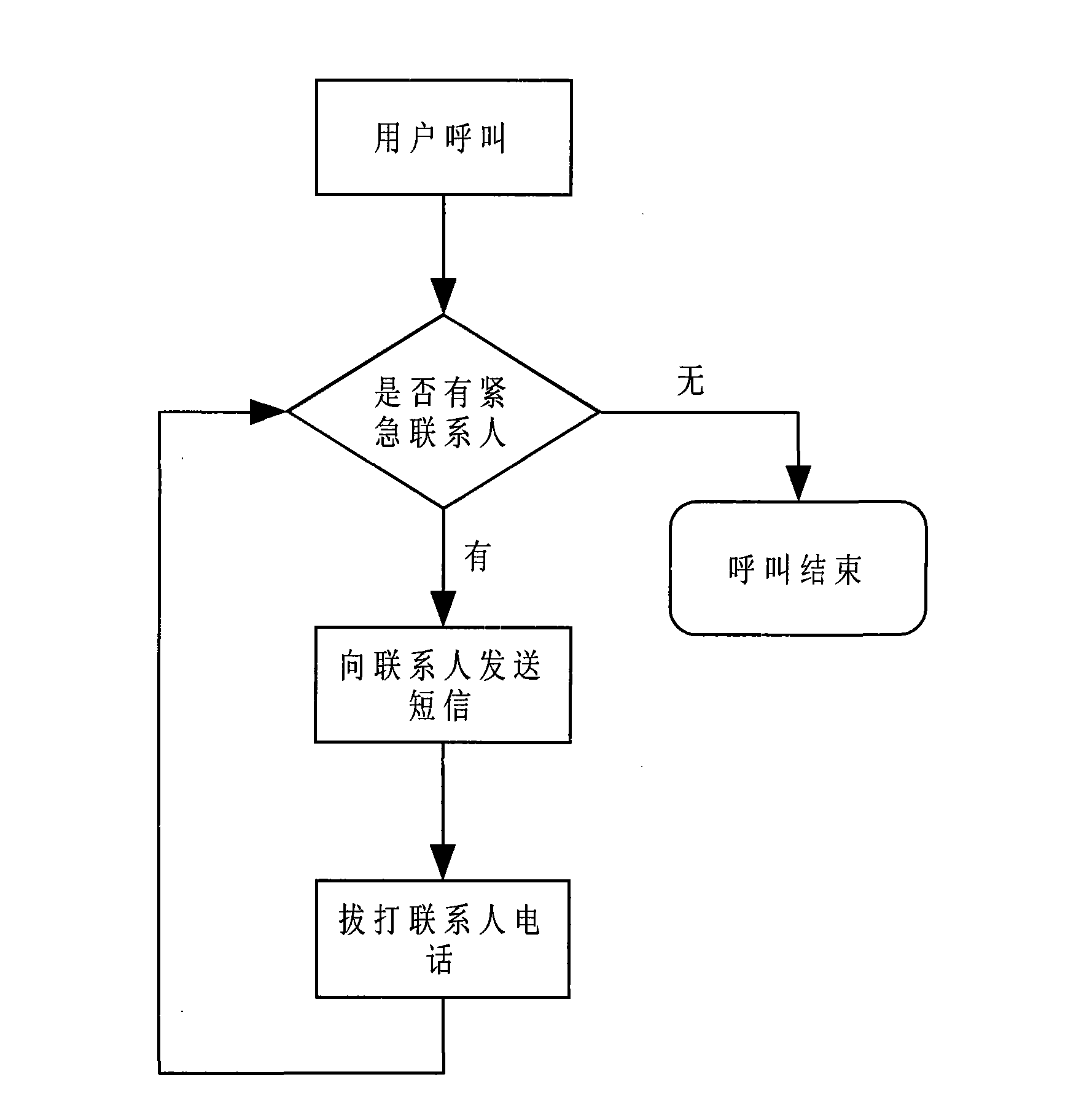 Mobile phone for realizing one key emergency wireless calling location