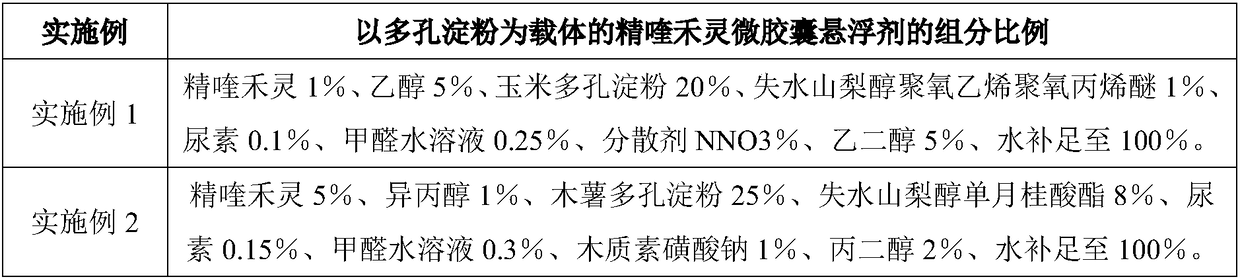 Quizalofop-p-ethyl microcapsule suspension agent prepared by using porous starch as carrier, and preparation method of quizalofop-p-ethyl microcapsule suspension agent