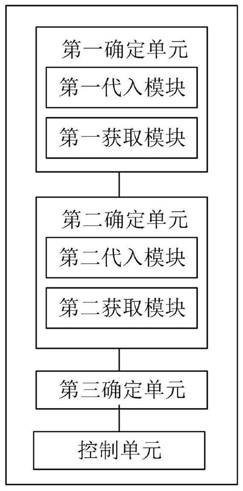 Coordinated scheduling method and system for wind, fire, storage and direct current systems