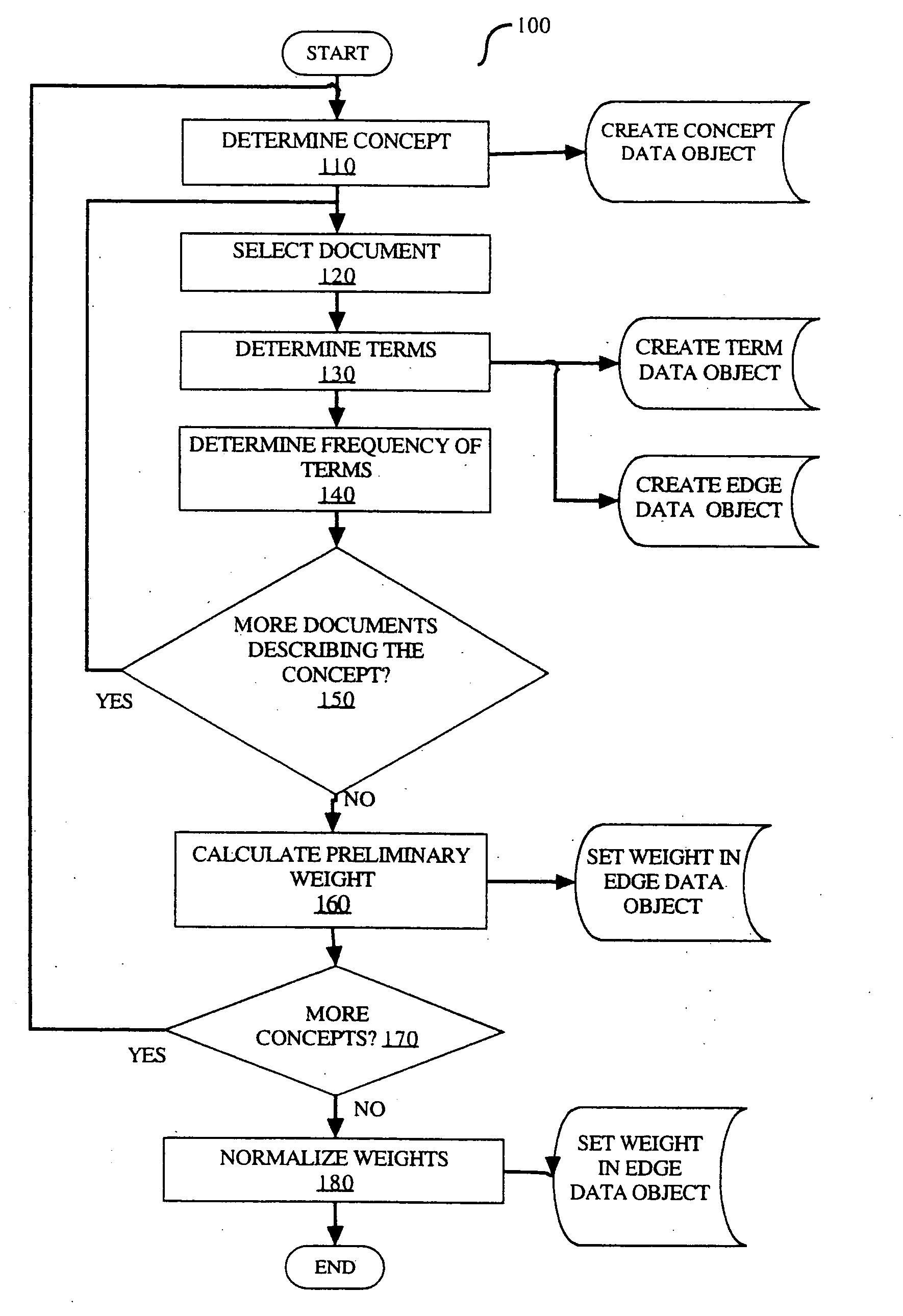 Method and apparatus for construction and use of concept knowledge base