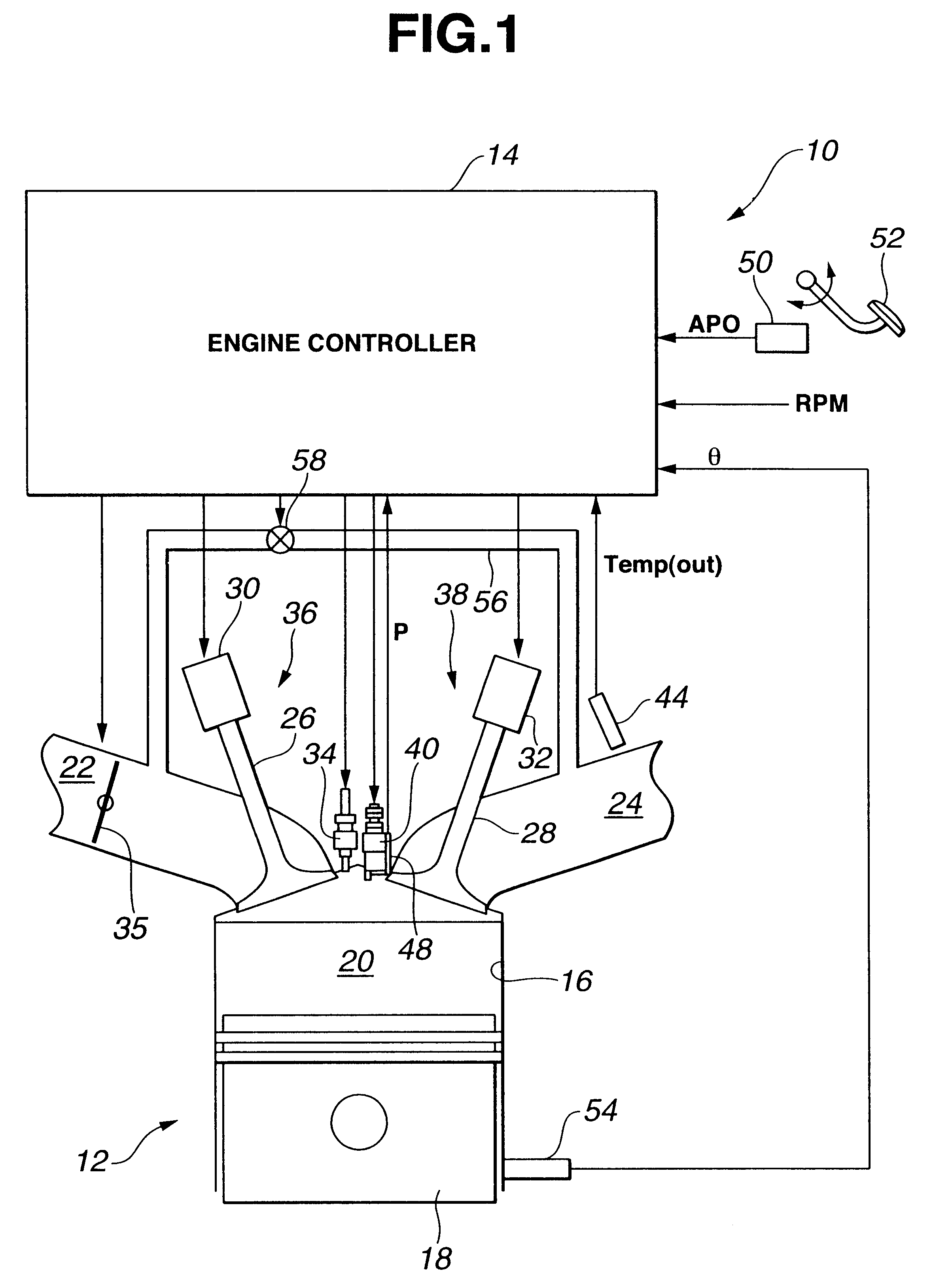 Enhanced multiple injection for auto-ignition in internal combustion engines