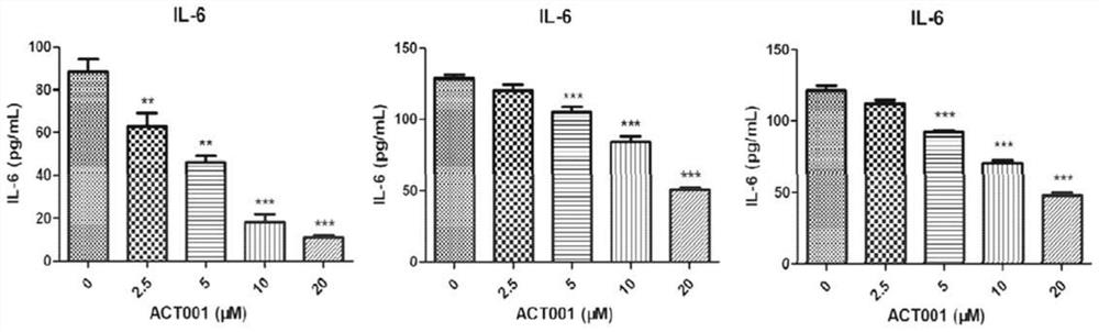 Application of sesquiterpene lactone compound in preparation of drugs for treating optic neuritis