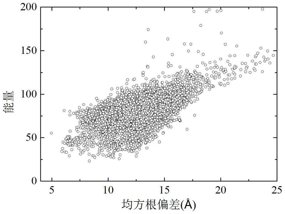 A population protein conformation space optimization method based on diversity index