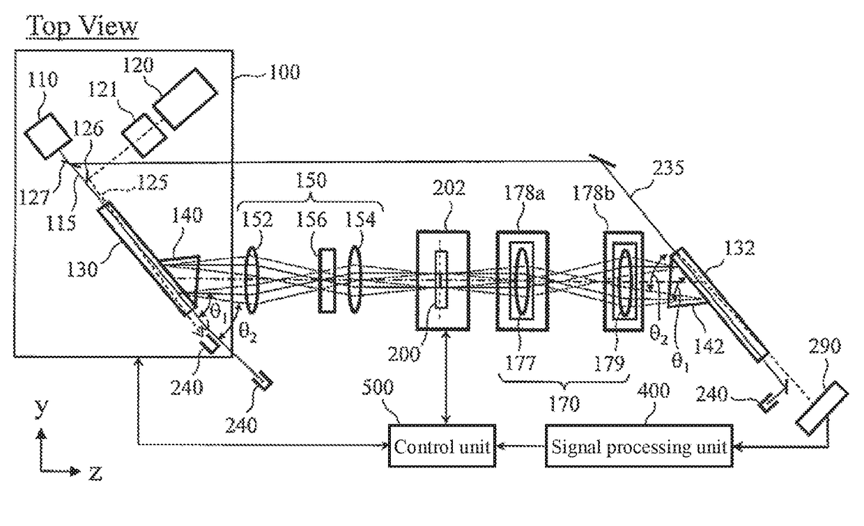 Far-Infrared Spectroscopy Device