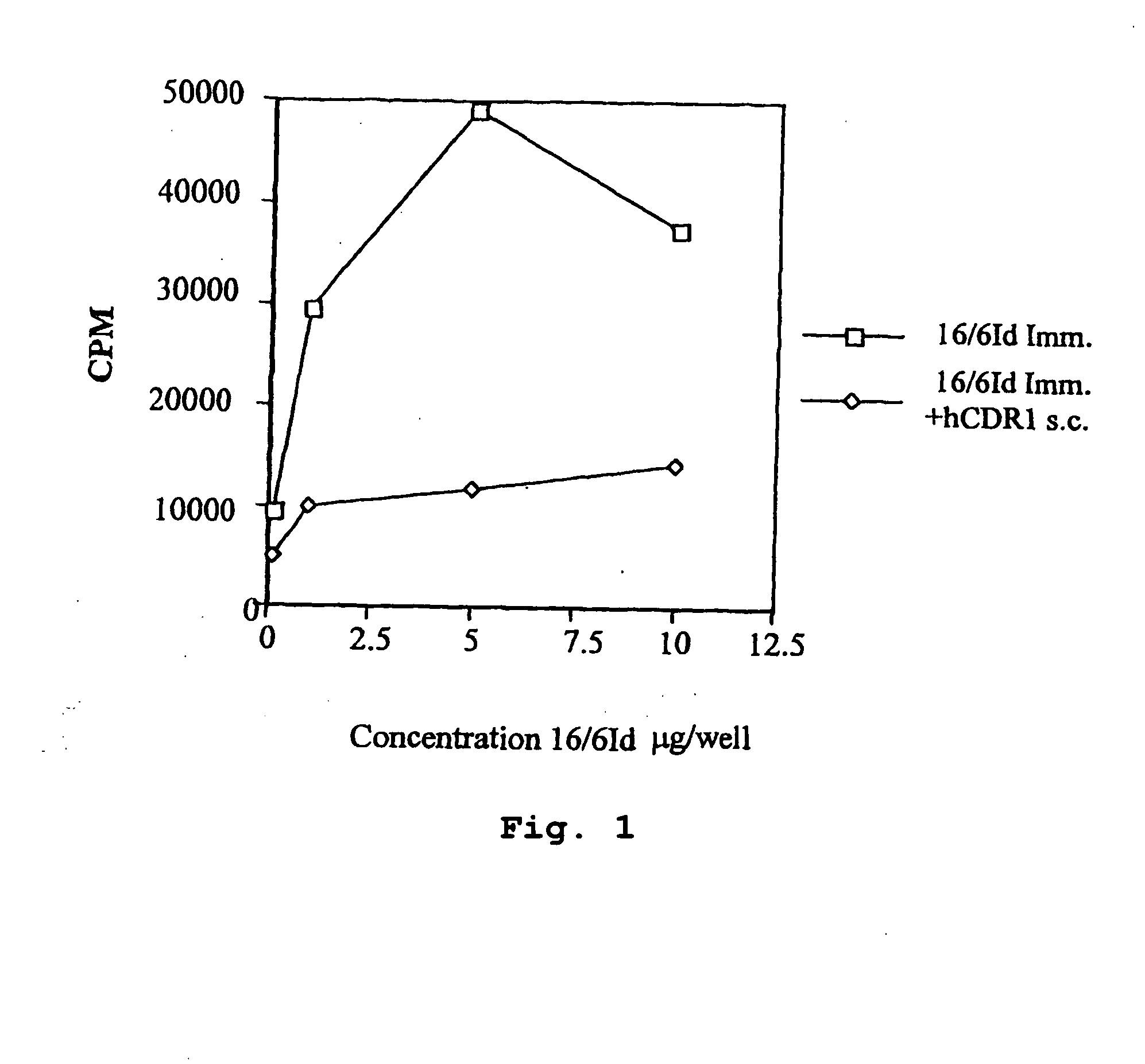 Synthetic human peptides and pharmaceutical compositions comprising them for the treatment of systemic lupus erythematosus