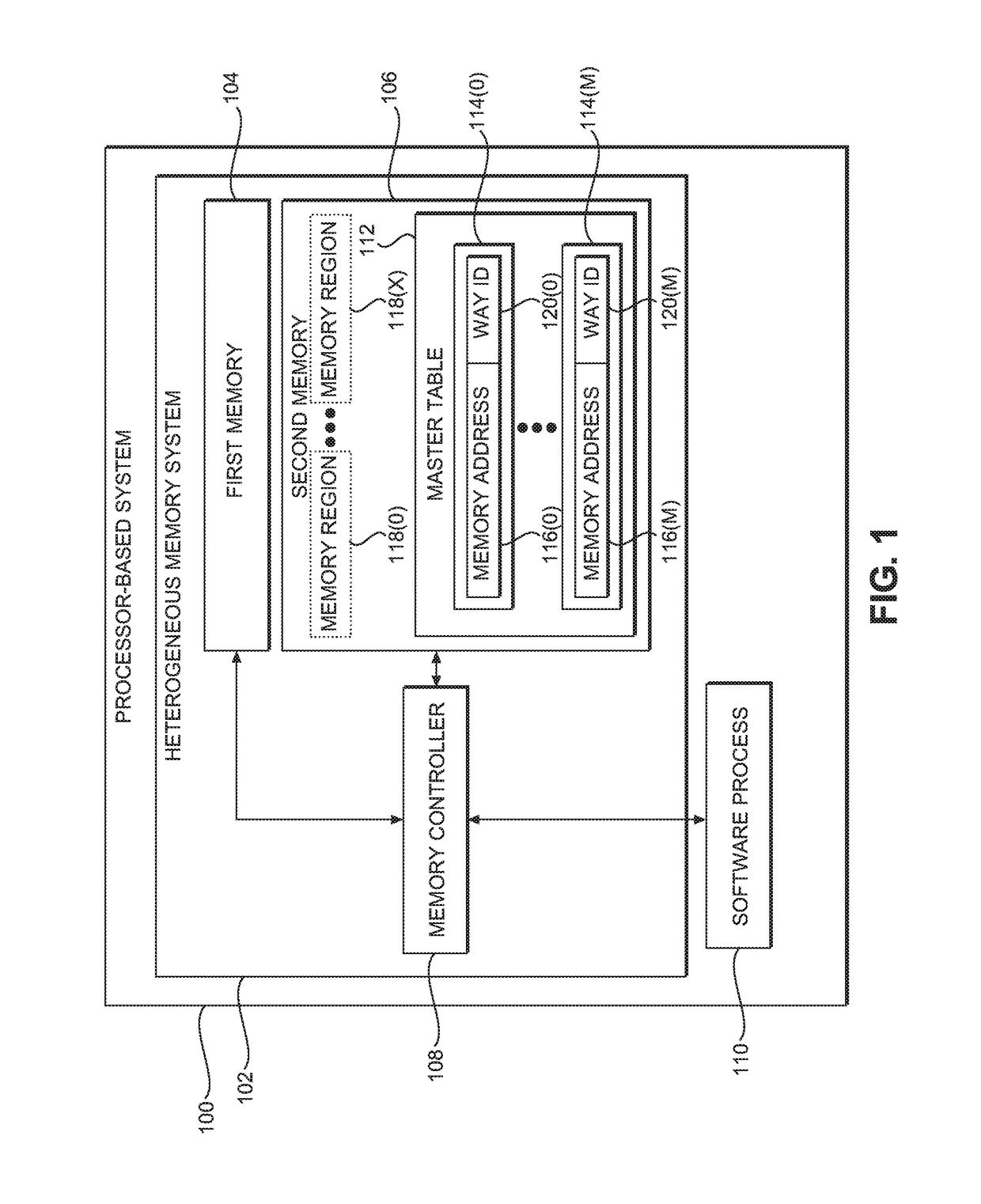 Providing flexible management of heterogeneous memory systems using spatial quality of service (QoS) tagging in processor-based systems