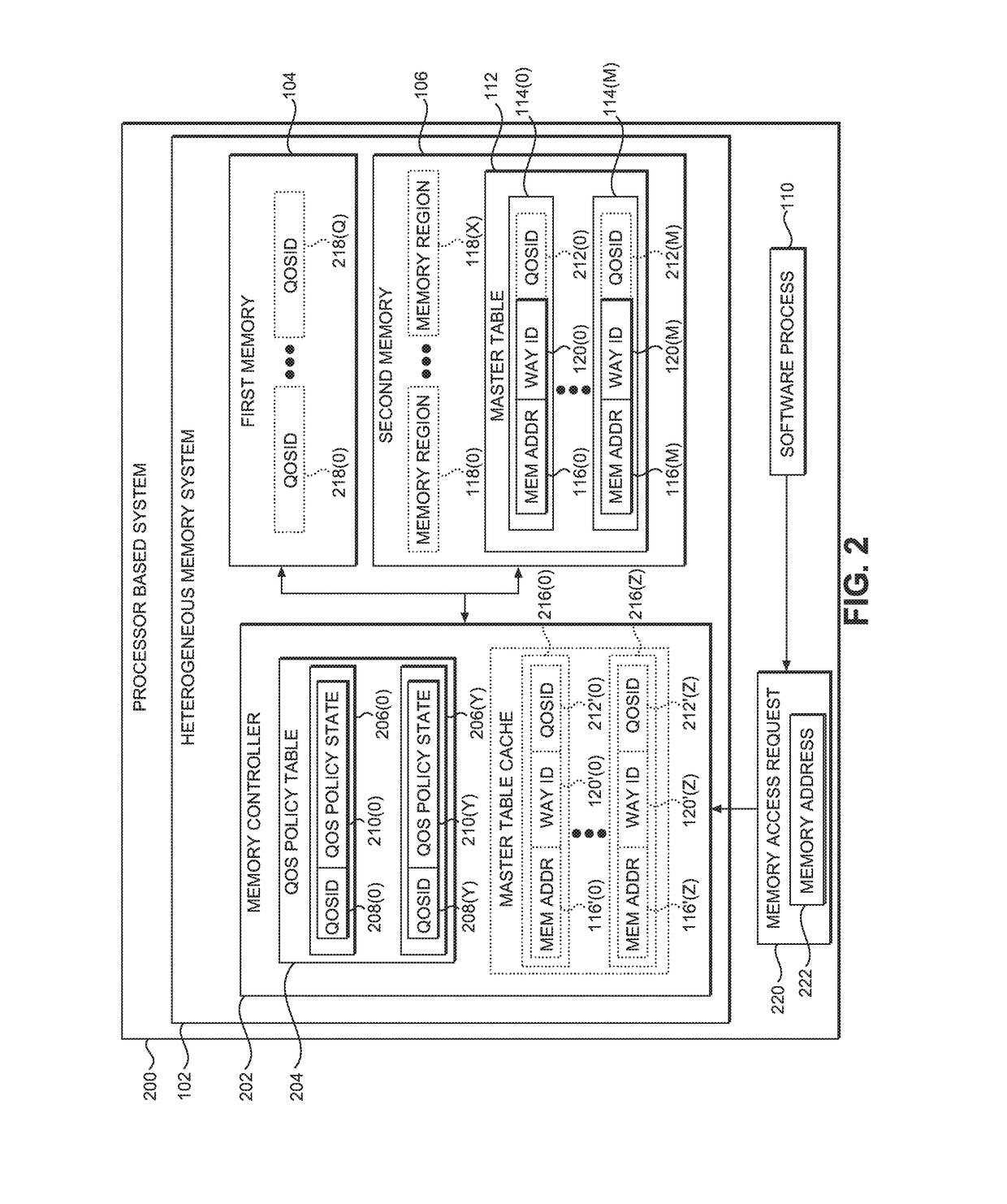 Providing flexible management of heterogeneous memory systems using spatial quality of service (QoS) tagging in processor-based systems