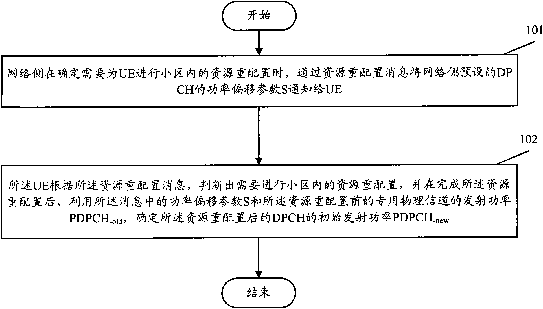 Method for controlling power