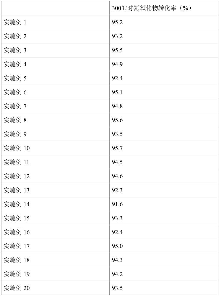 Iron-niobium oxide as well as preparation method and application thereof