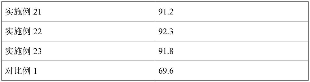 Iron-niobium oxide as well as preparation method and application thereof