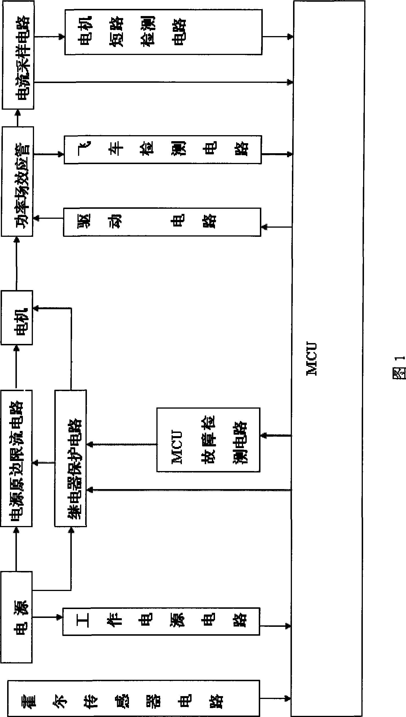 Control circuit for intelligent electric vehicle controller