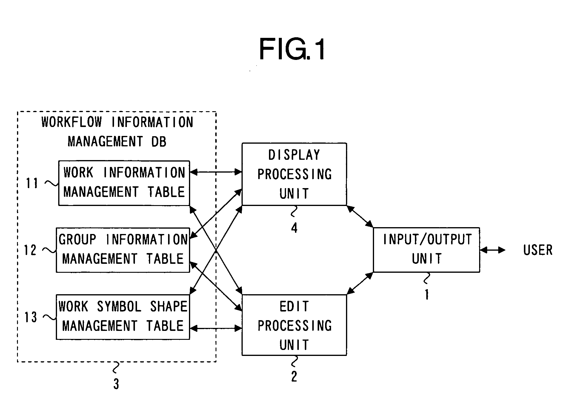 Apparatus for displaying workflow, method for displaying workflow, and program for displaying workflow