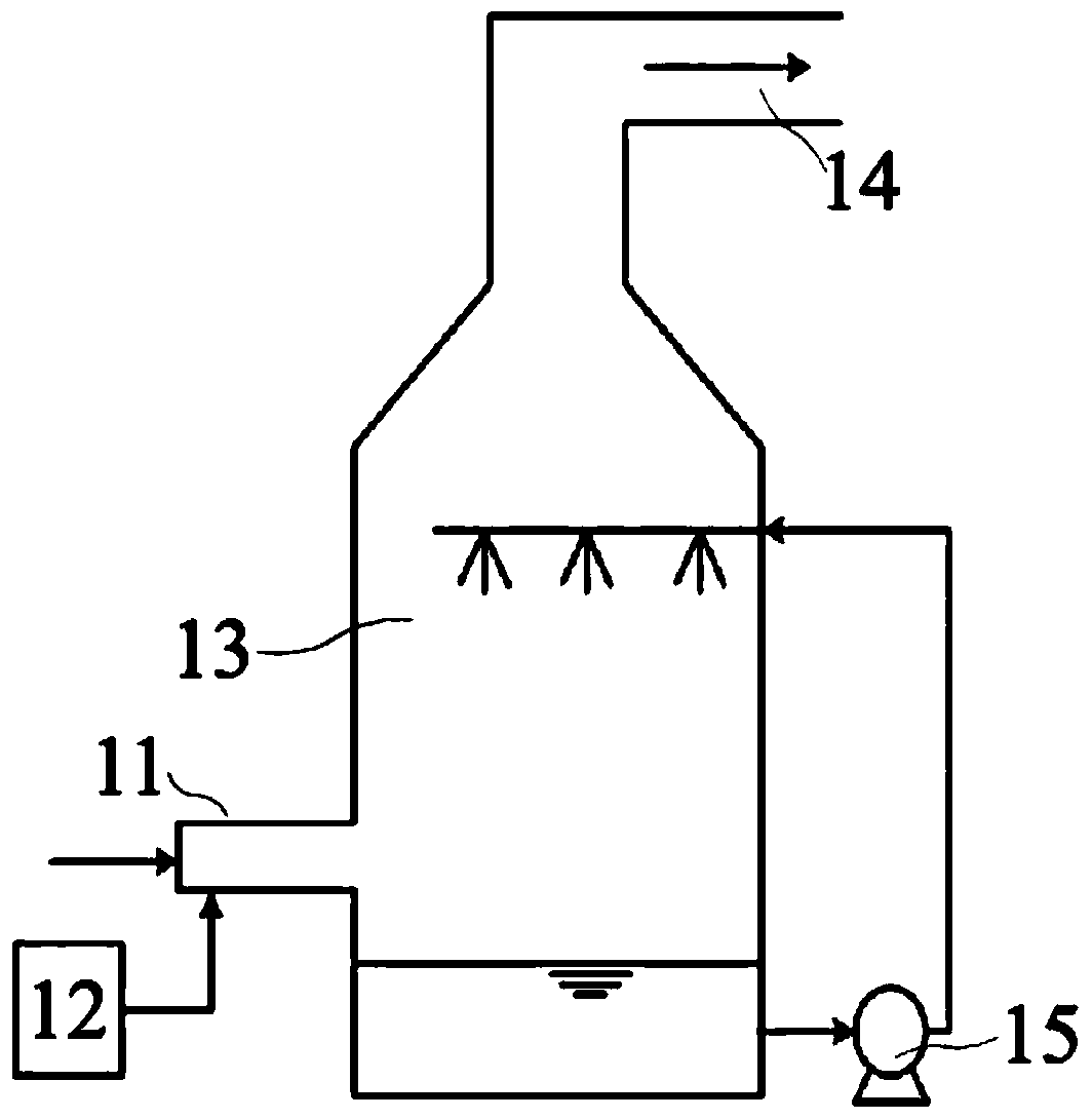 Flue gas denitrification device and method