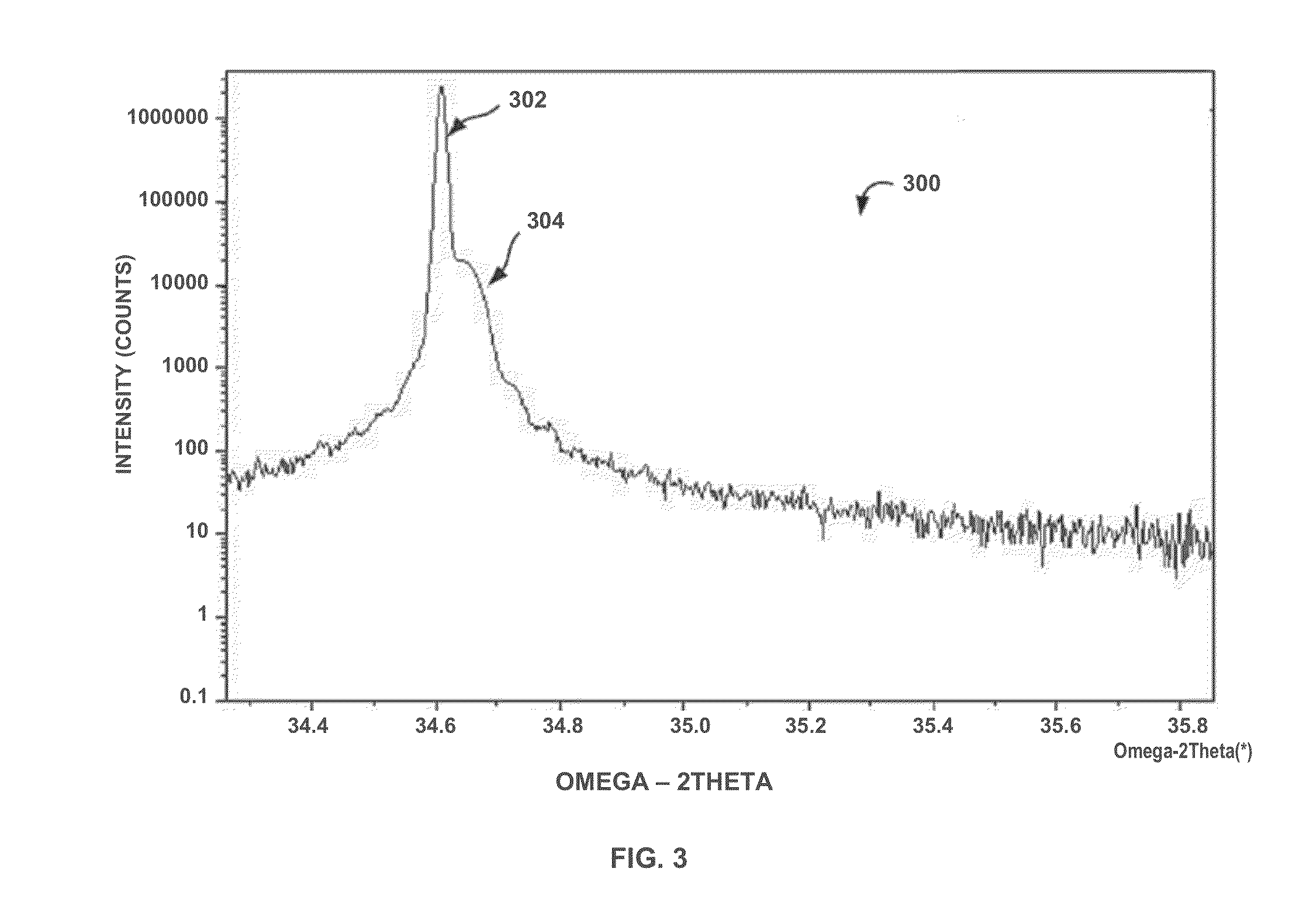 Structures and devices including a tensile-stressed silicon arsenic layer and methods of forming same