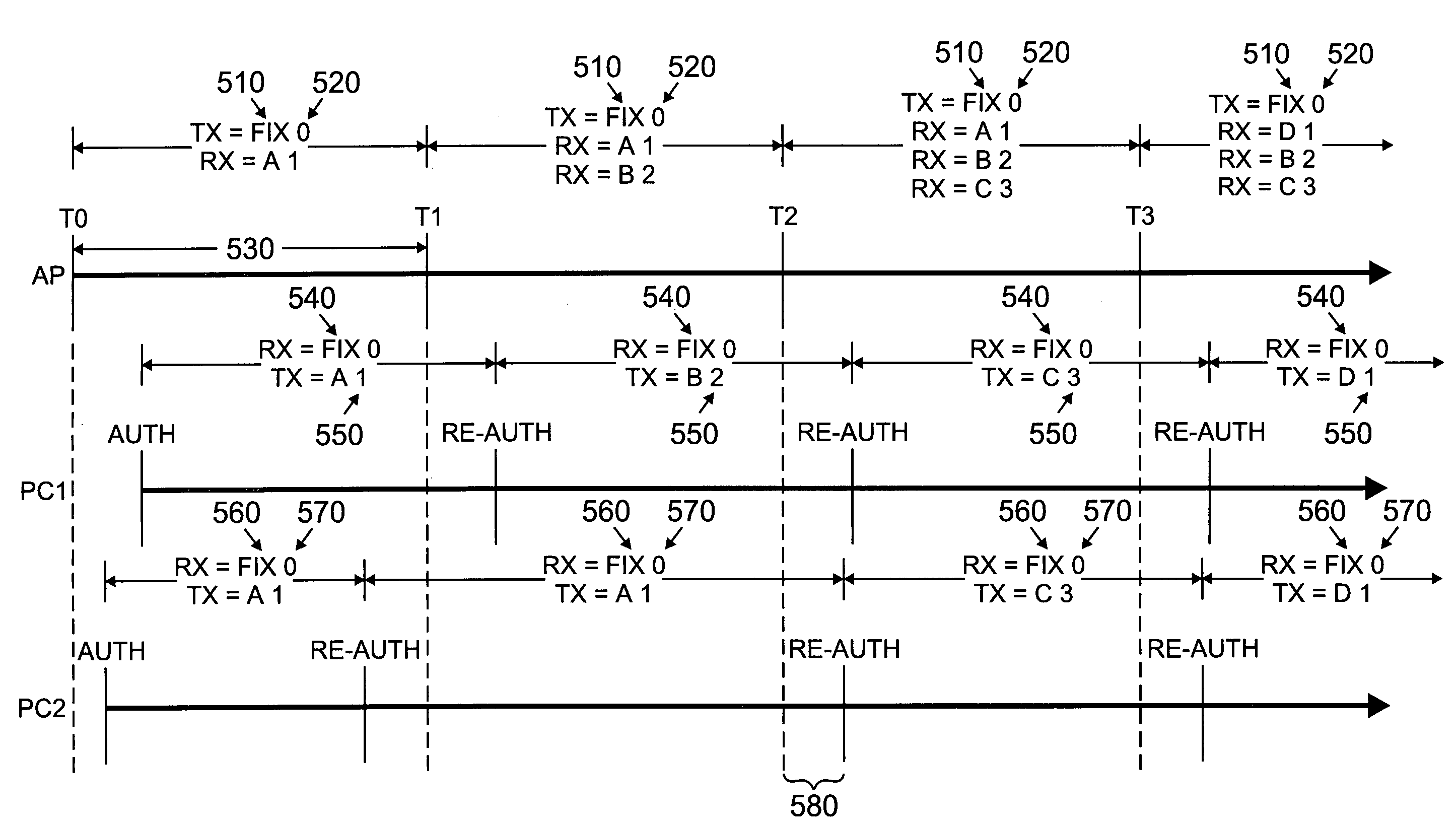 Security key distribution using key rollover strategies for wireless networks