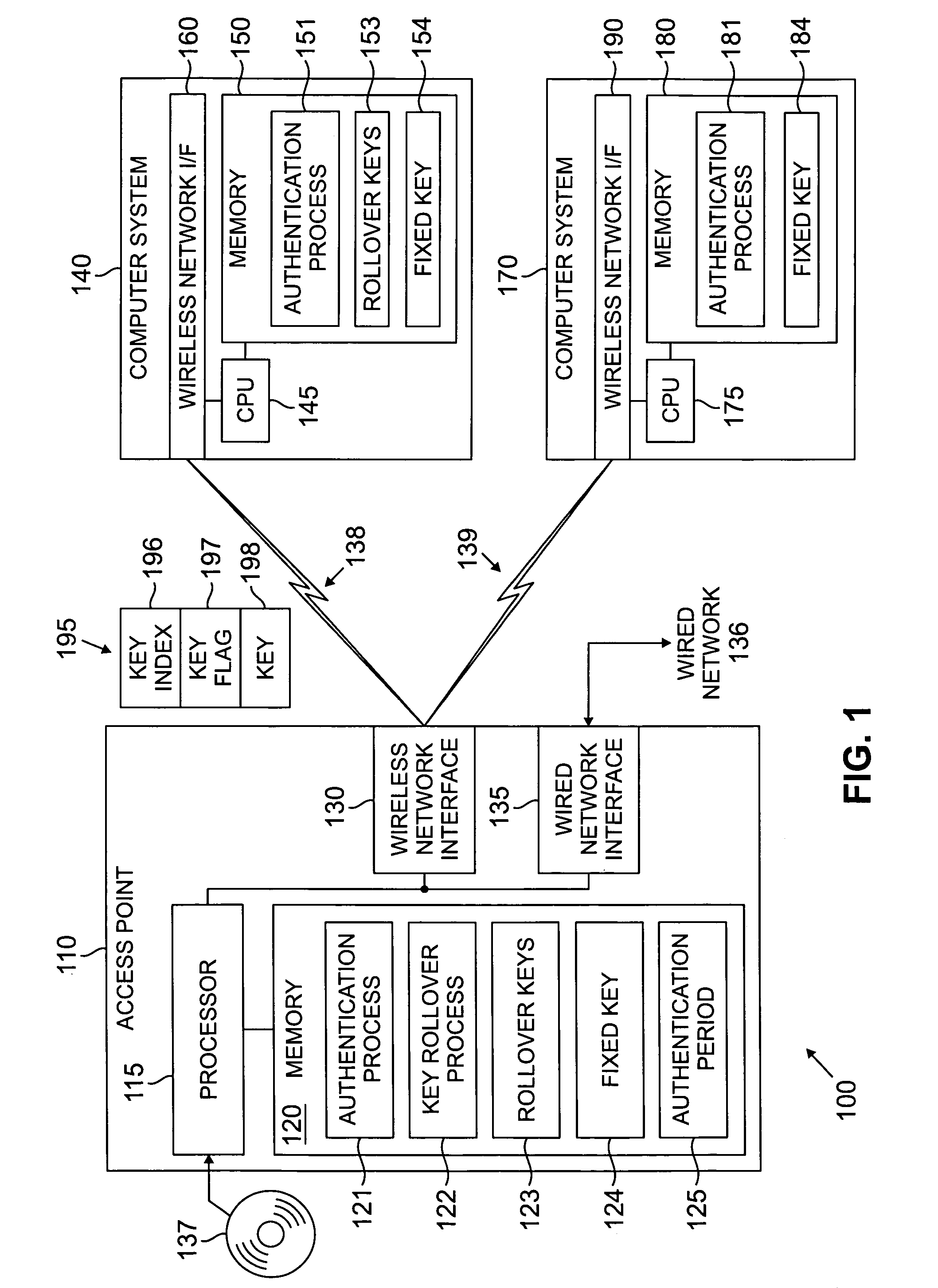 Security key distribution using key rollover strategies for wireless networks