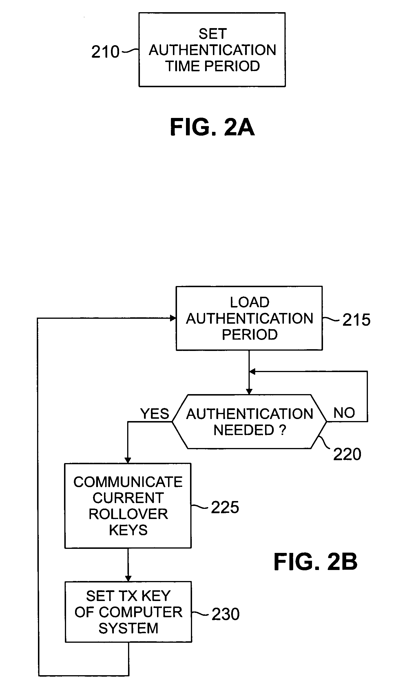 Security key distribution using key rollover strategies for wireless networks