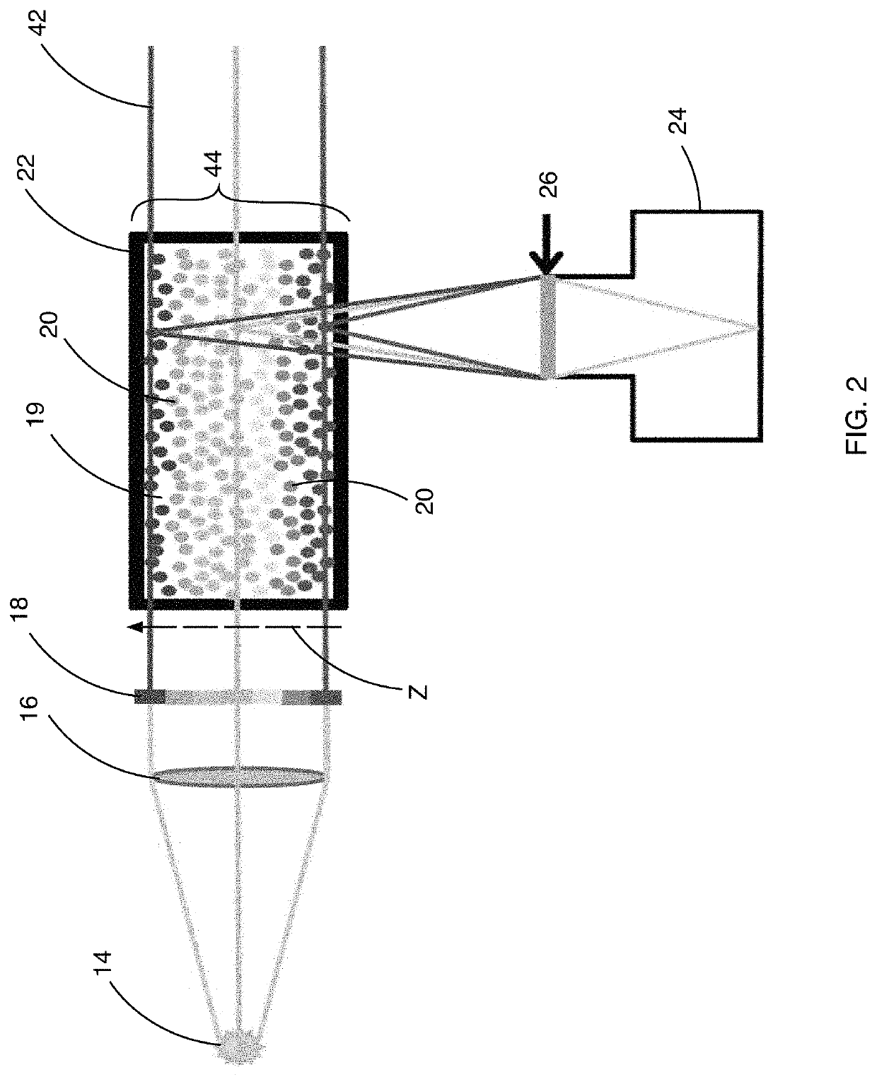 Rainbow particle imaging velocimetry for dense 3D fluid velocity imaging