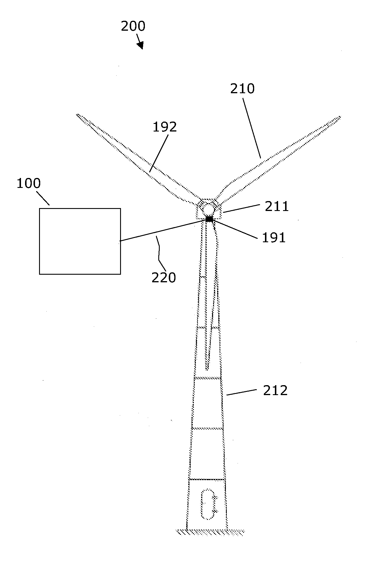 Pitch control of a wind turbine