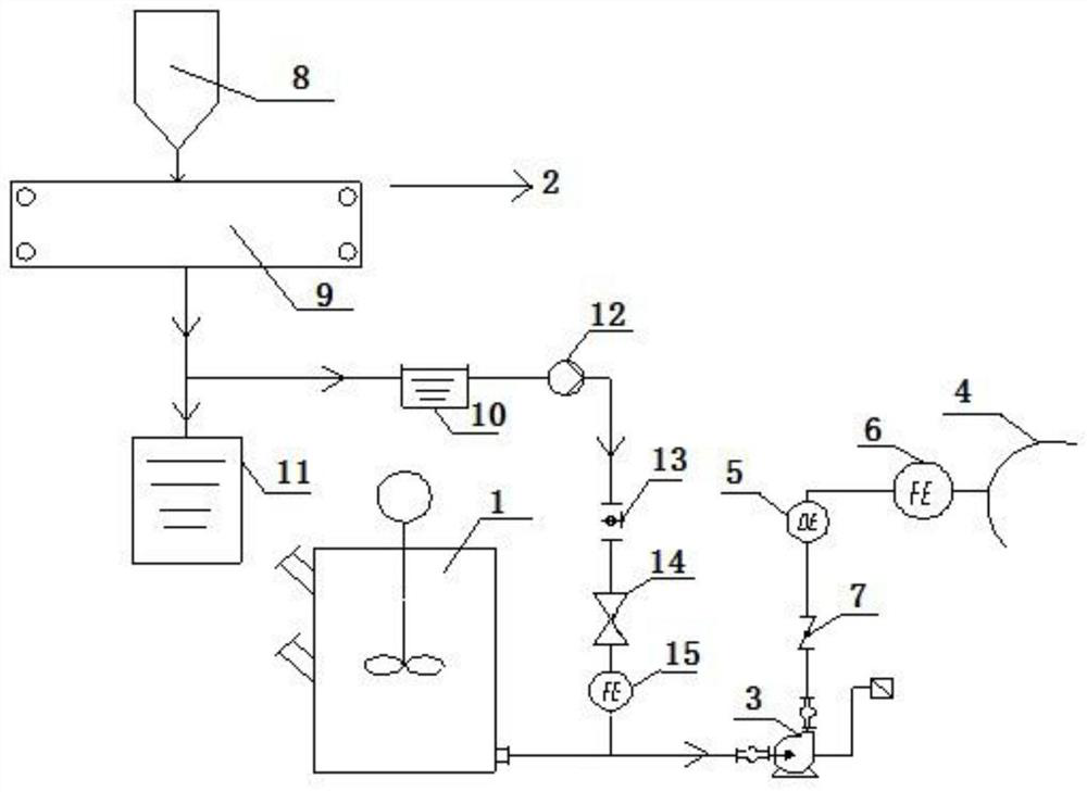 Wide-load regulation limestone slurry supply system and control method