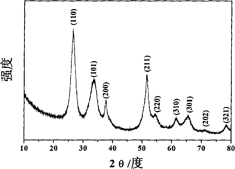 Method for preparing tin dioxide nanostructure material with floriform appearance by hydrothermal synthesis