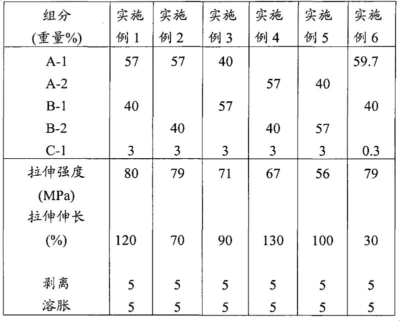 Composition of a blend of polyamide and polyester resins