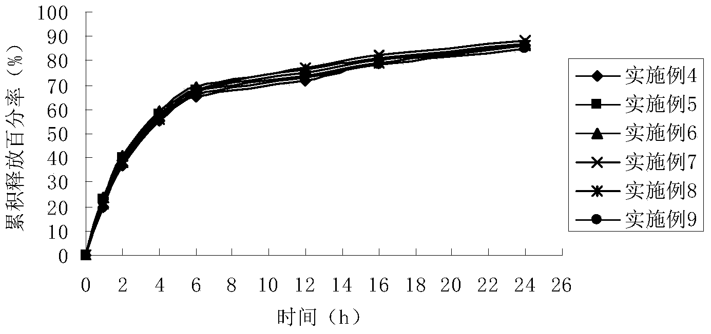 Zhimikang expandable vaginal suppository, and preparation method and detection method thereof