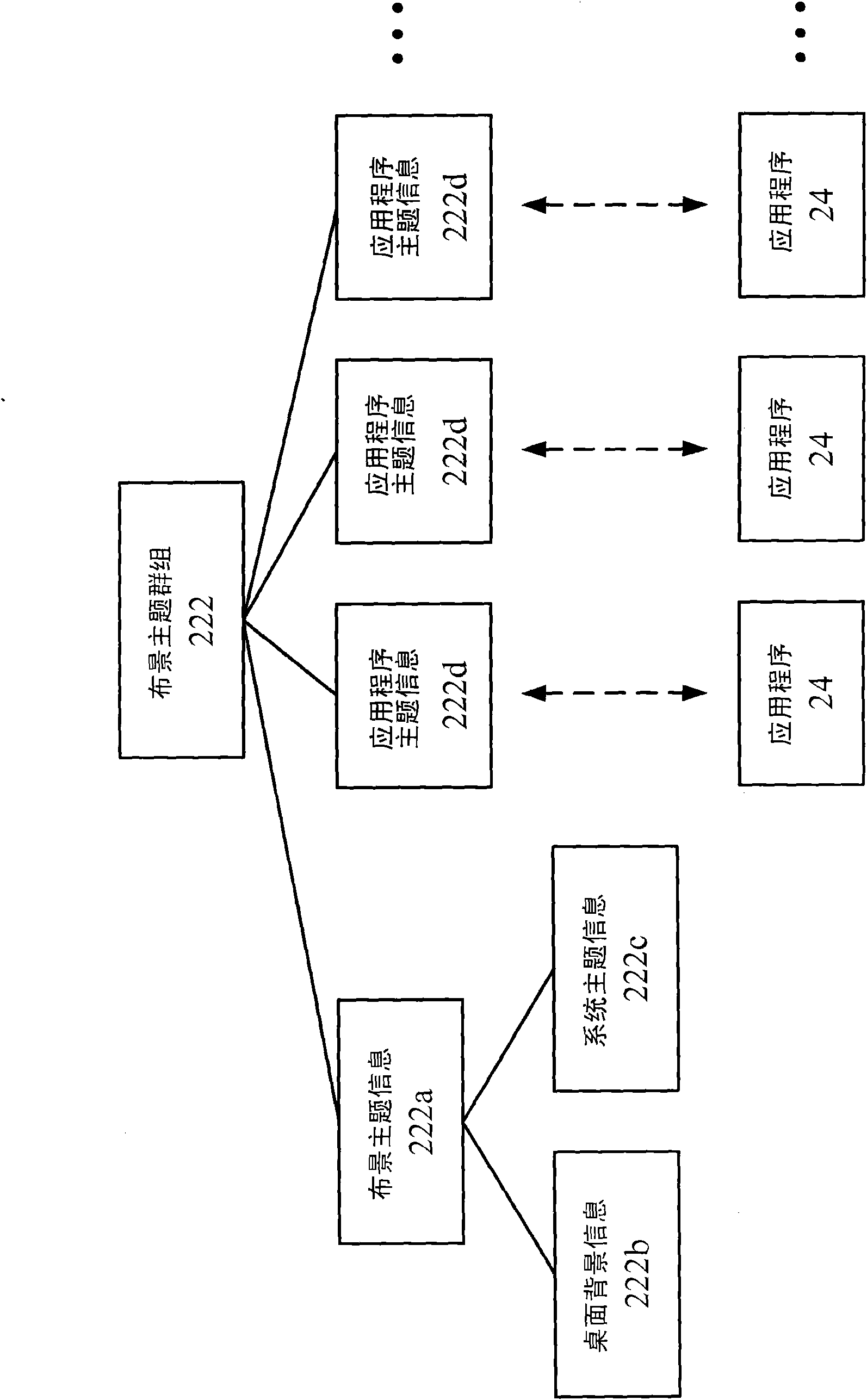Scene subject changing method and computer system