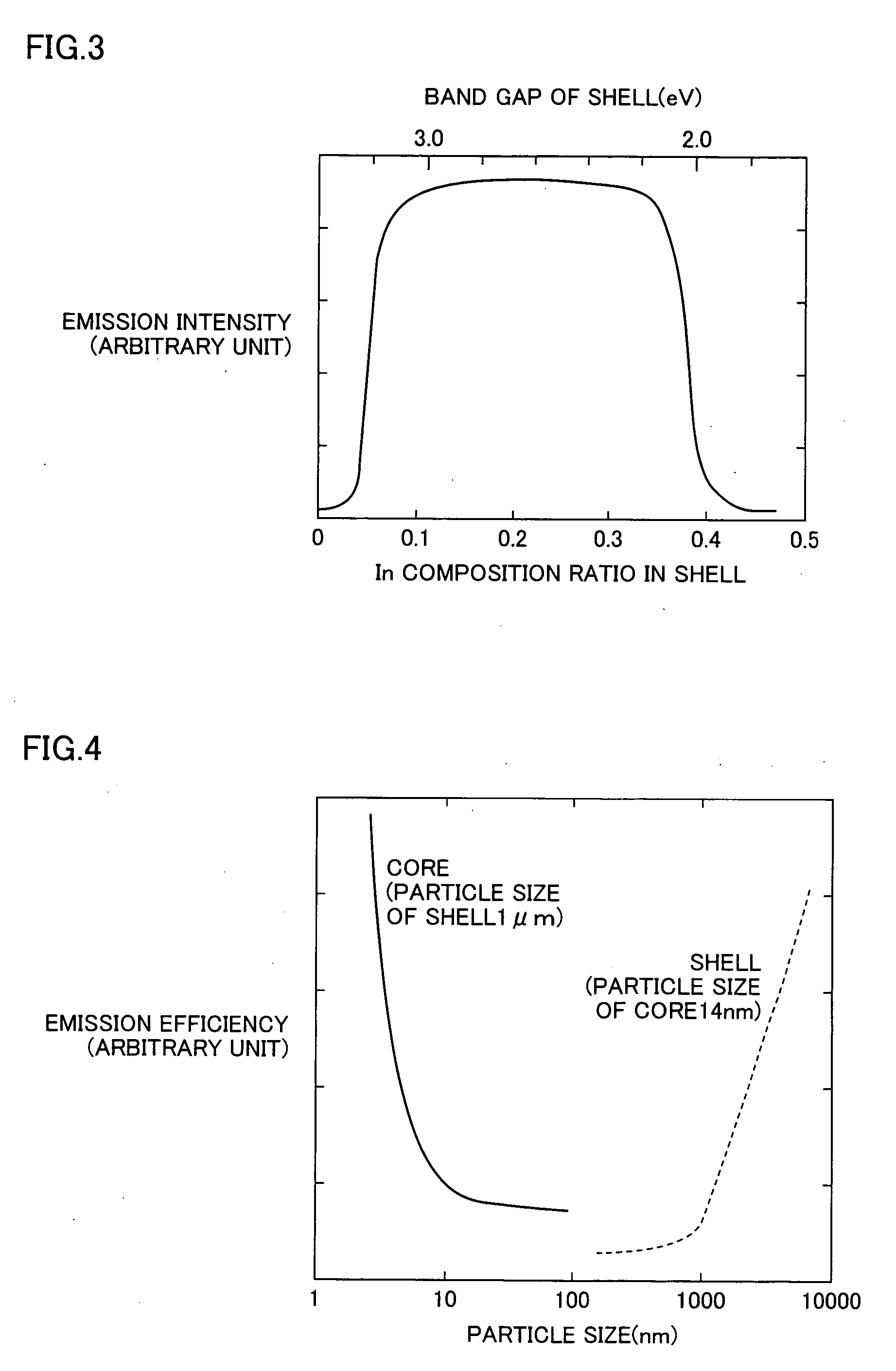 Fluorescent material and light-emitting apparatus employing the same