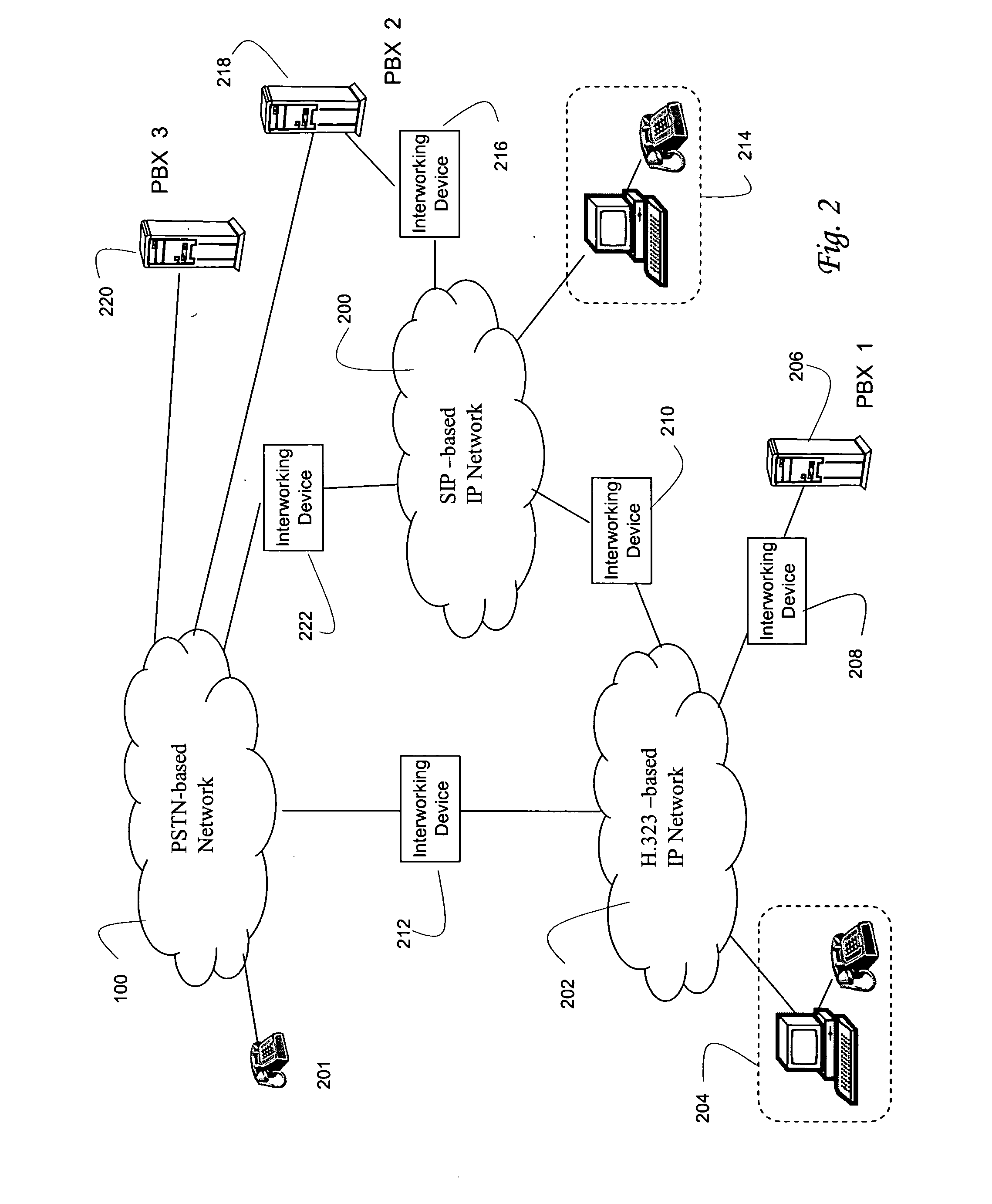 Systems and methods for interworking QSIG and H.323 signaling in a SIP-based network