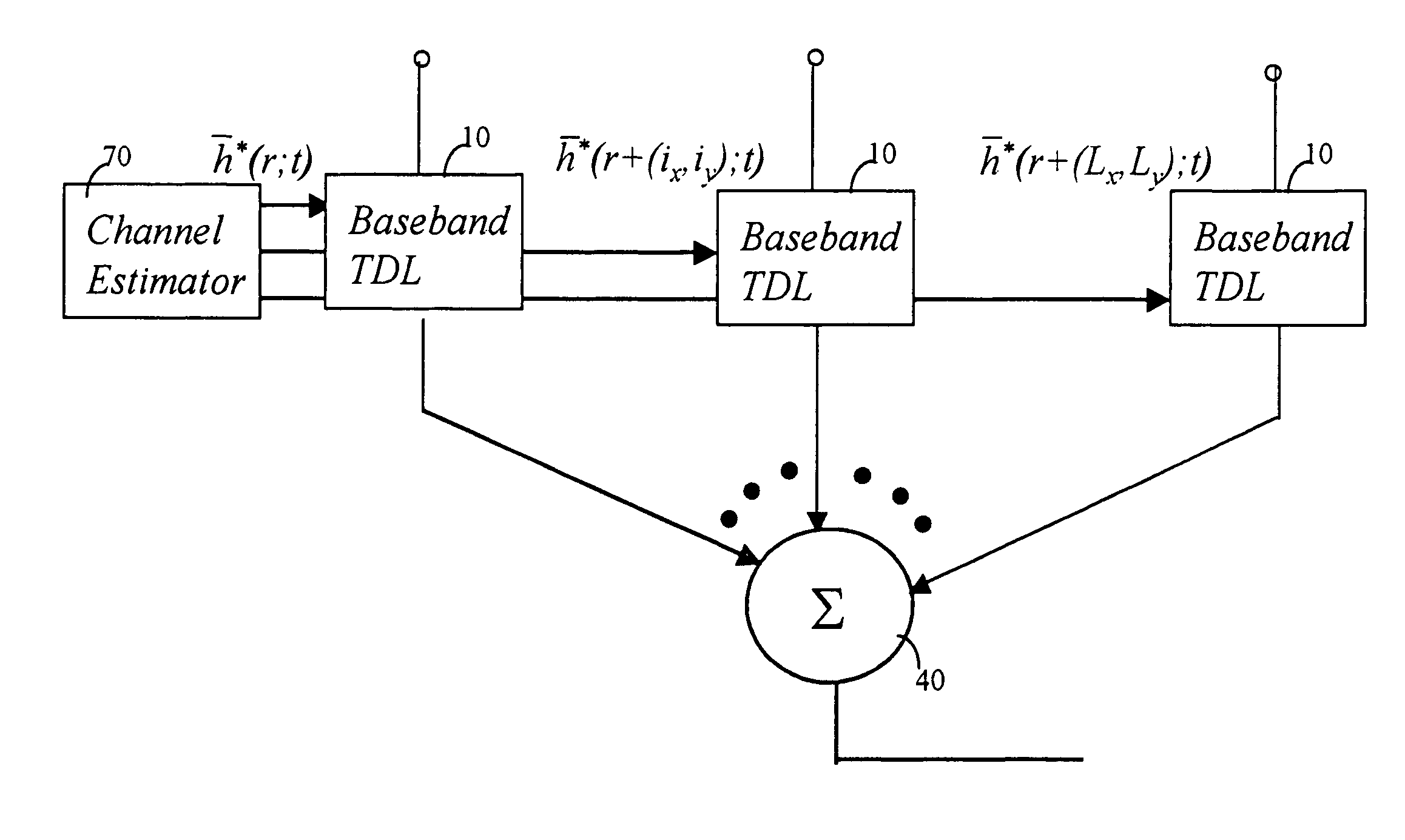 System and method of space-time equalization to mitigate effects of fading and scintillation for wireless communication