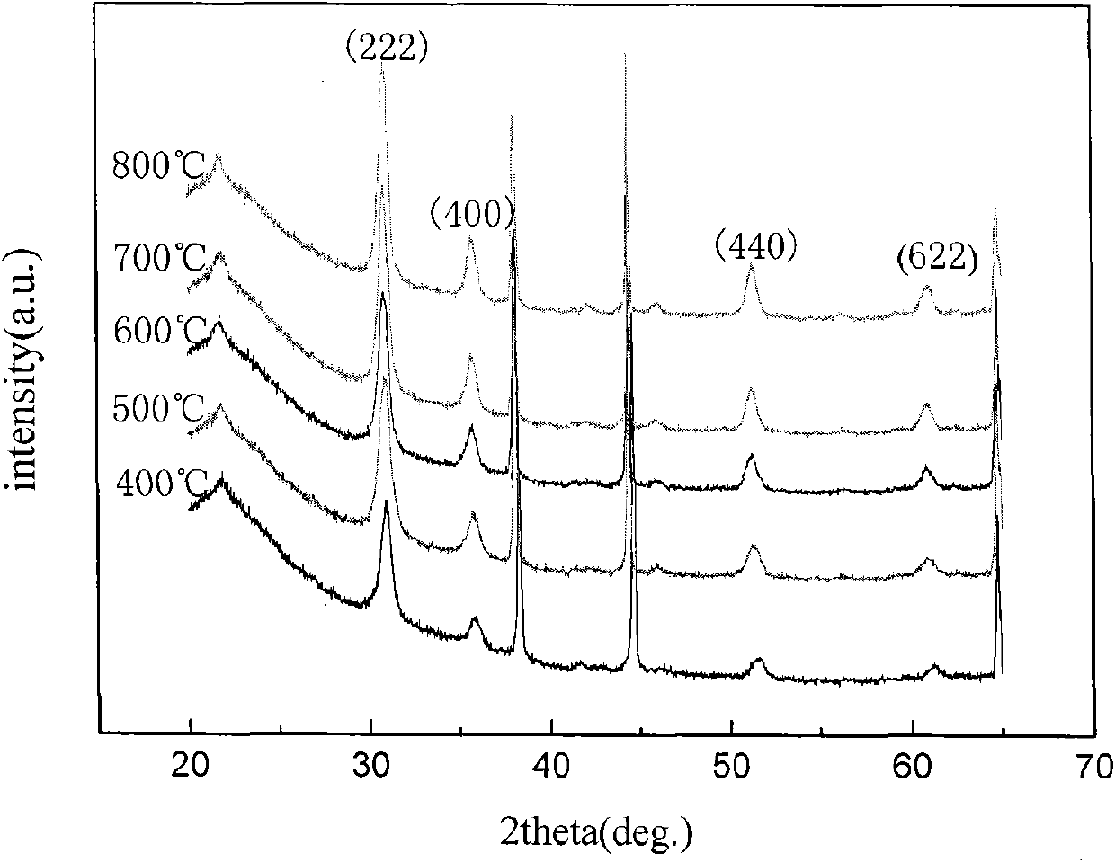 ITO film loaded silica optical fiber and preparation method thereof