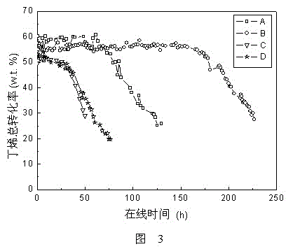 Olefin disproportionation catalyst and preparation method thereof