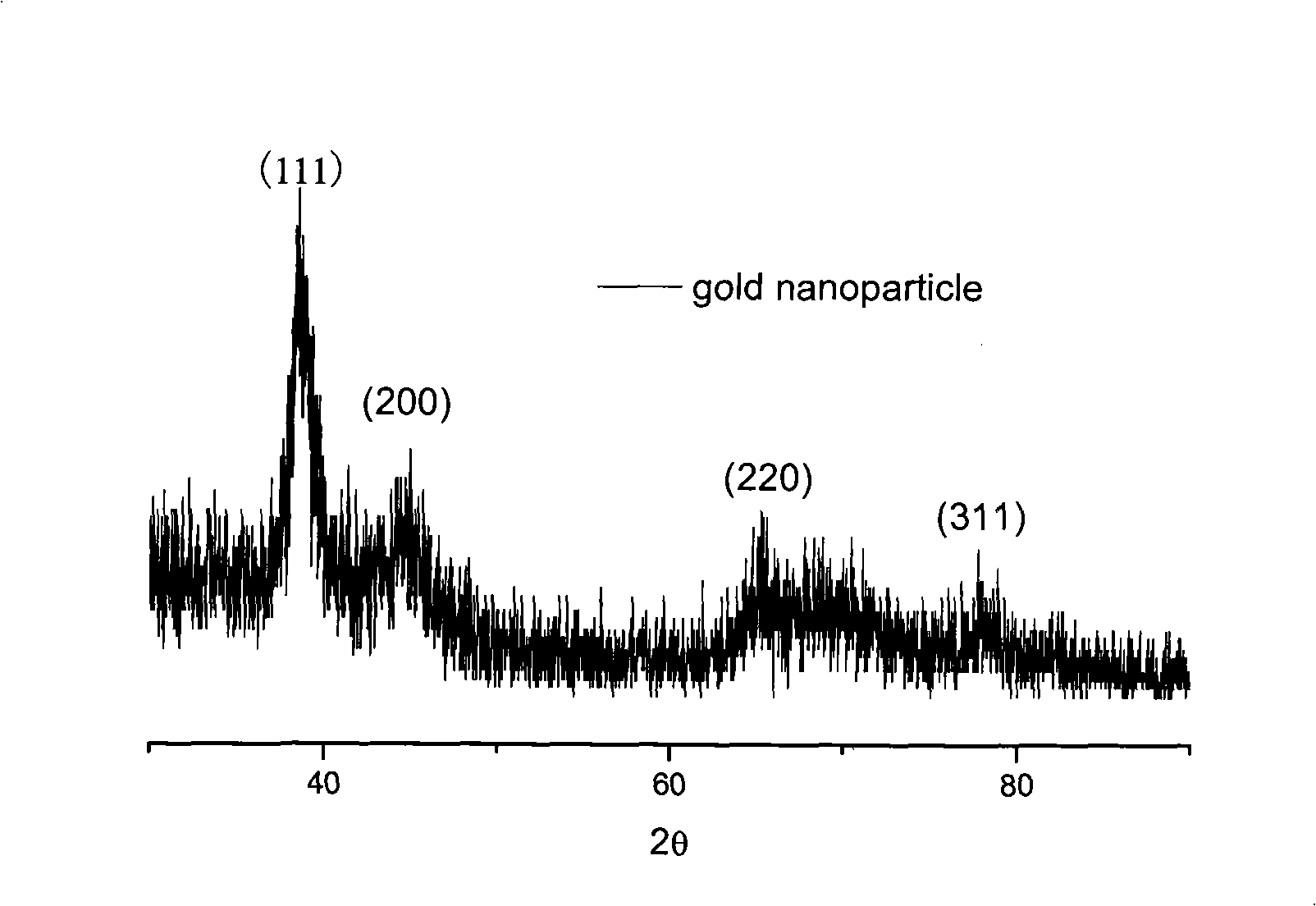 Stable nano gold sol synthesized by one-step method in aqueous phase with star polymer