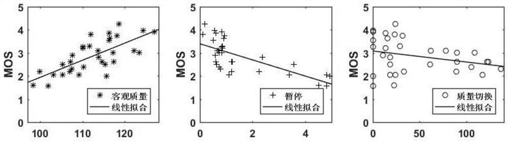 Modeling method for user quality of experience qoe in adaptive point cloud video streaming