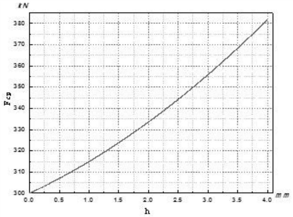 A kind of titanium alloy fine blanking forming method