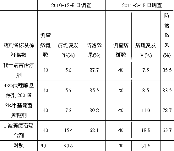 Disease treatment agent for fruit tree and forest tree limb