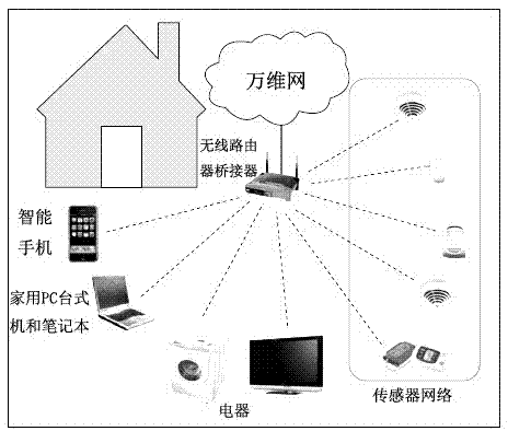 Sensor energy saving method of available Wi-Fi in internet of things and deriving method thereof