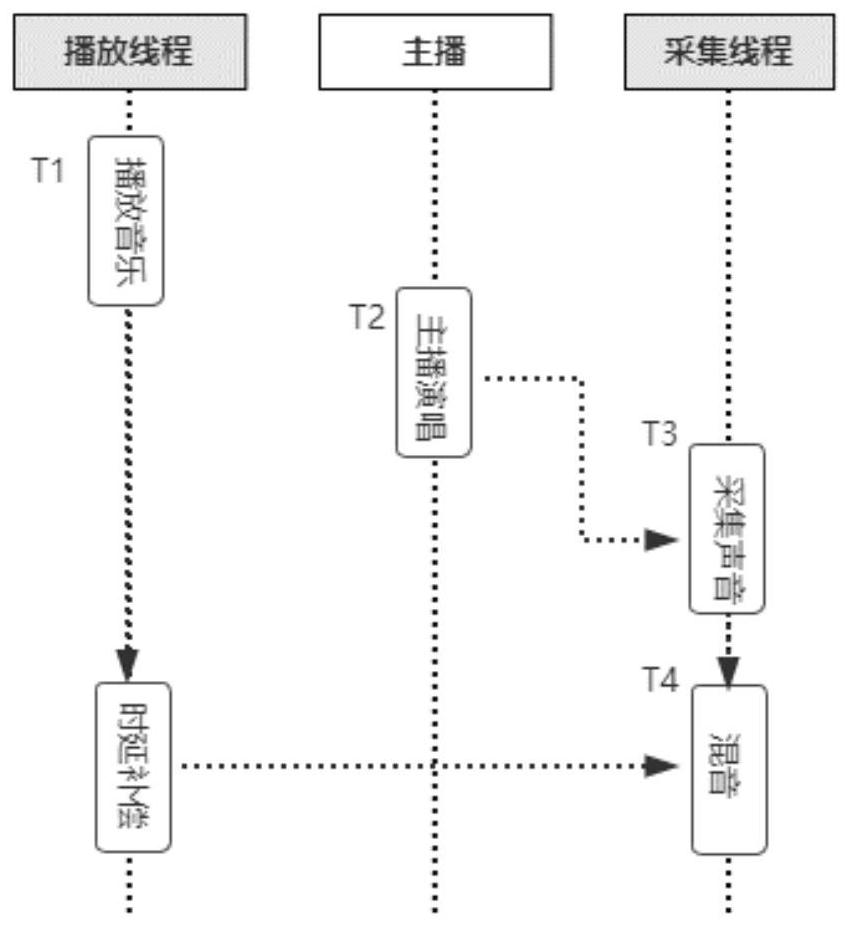 Audio playing control method and device, equipment, medium and product