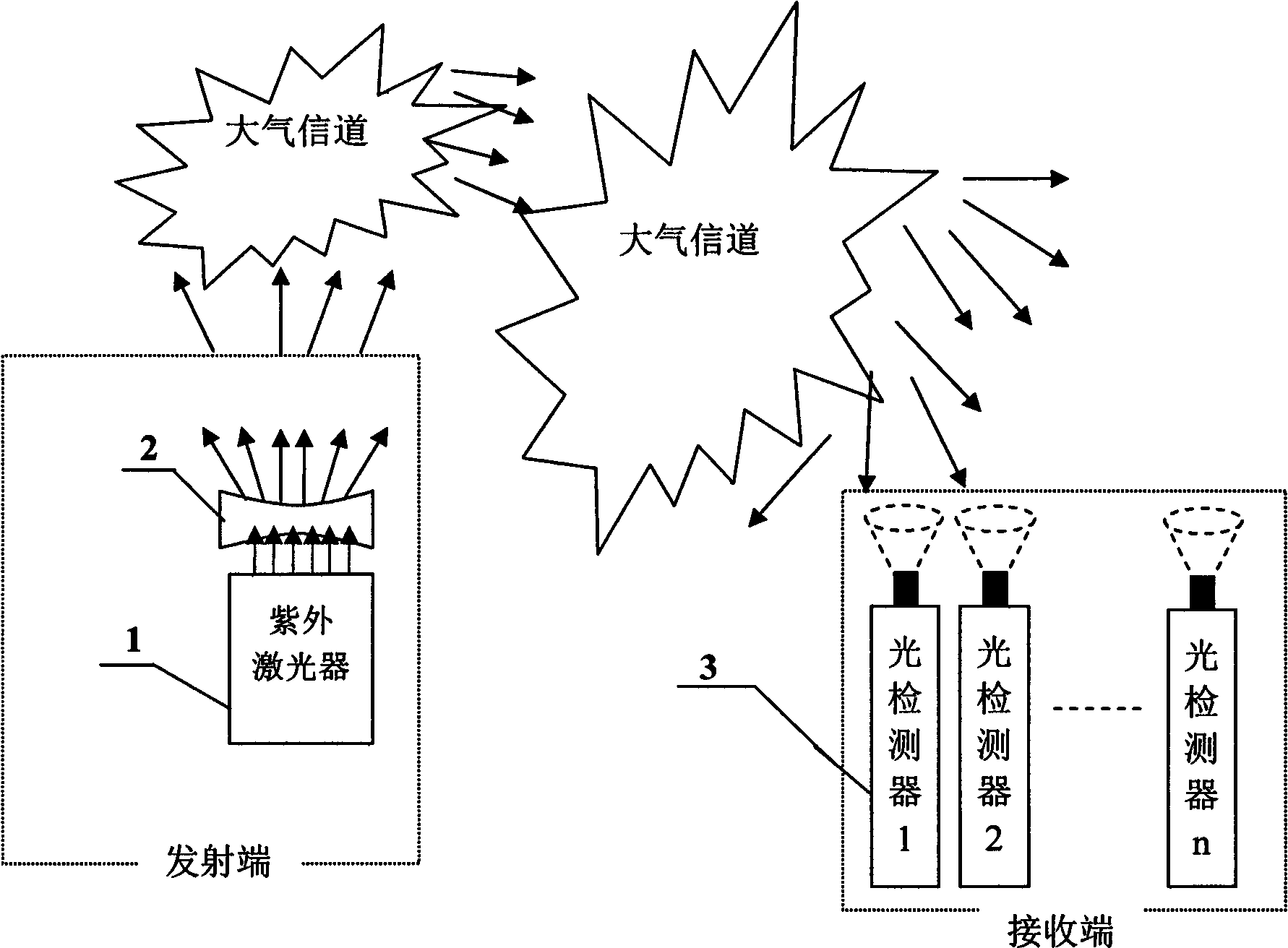 Day blind ultraviolet laser communication system in free space