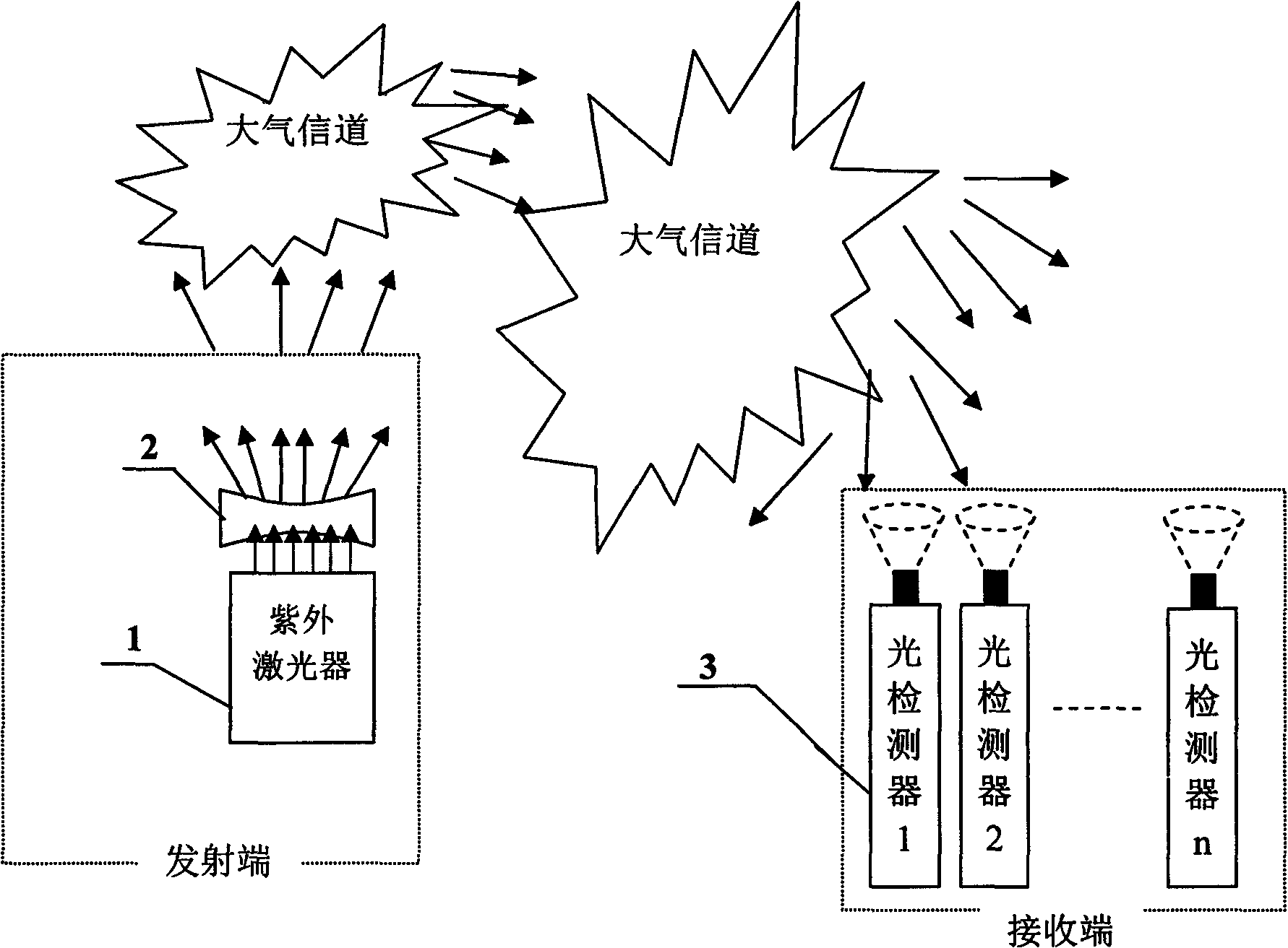 Day blind ultraviolet laser communication system in free space