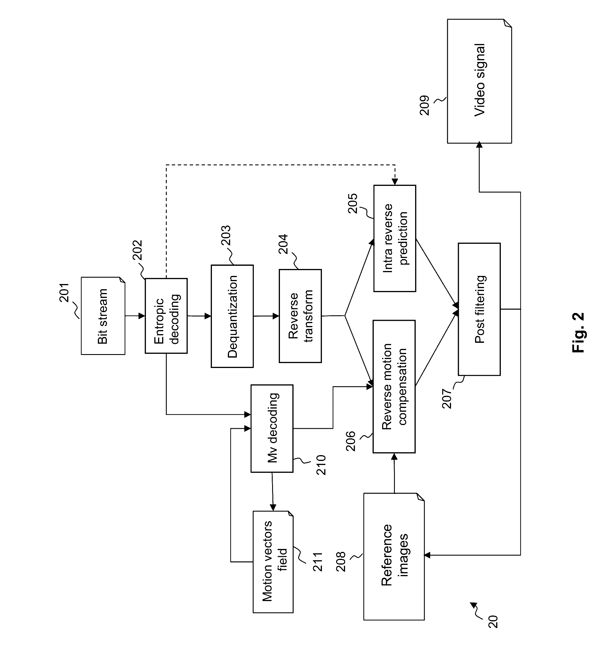 Method and apparatus for encoding or decoding blocks of pixel