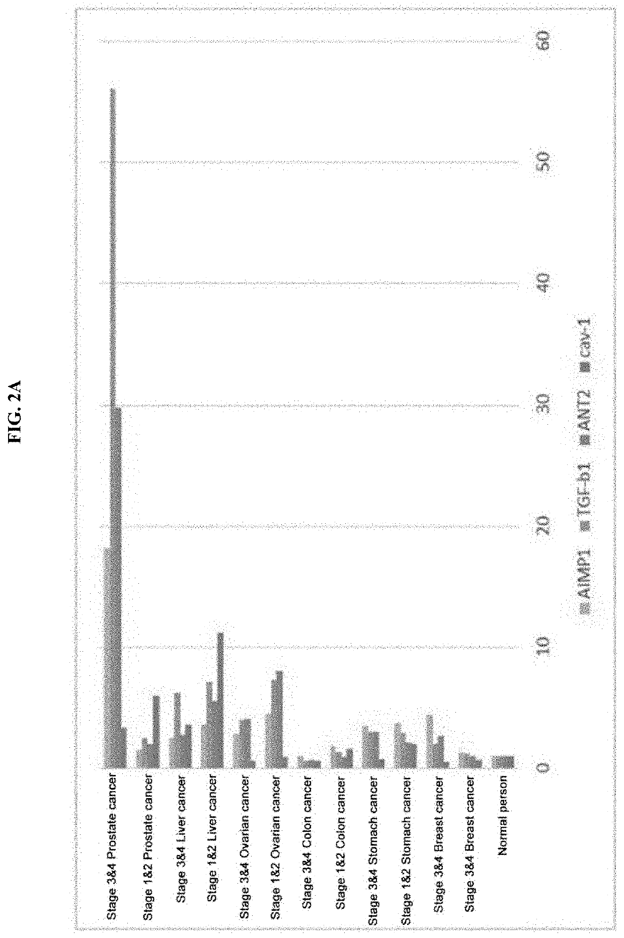 Multi-gene biomarker for early diagnosis of cancer