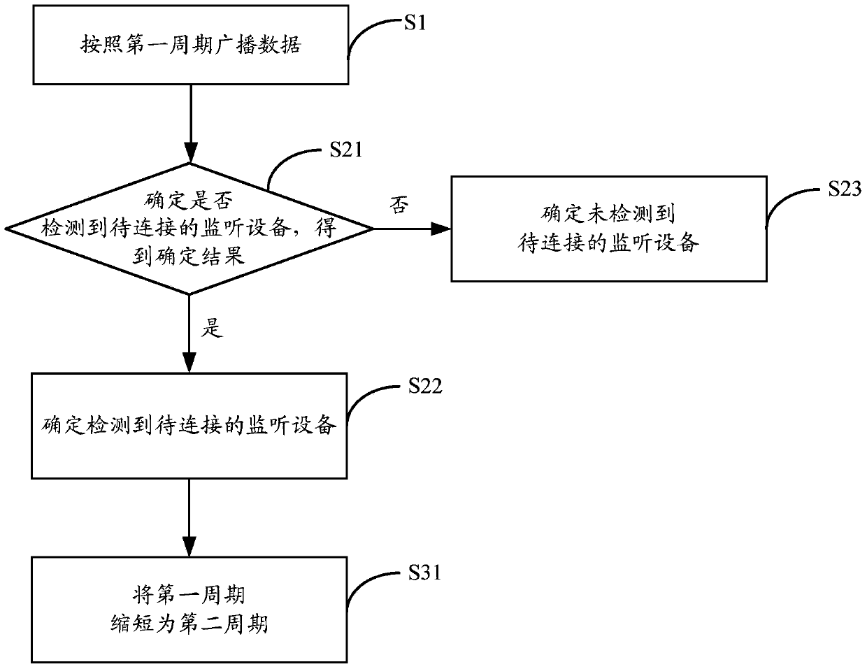Data broadcasting method, data broadcasting apparatus and electronic equipment