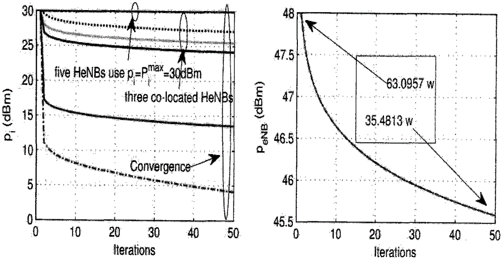 Heterogeneous network energy saving method based on cognition technology